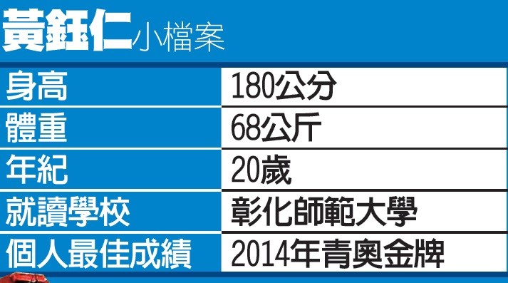 跆拳道世錦賽》踢走里奧金牌 黃鈺仁「韓」恨奪銀 - 自由體育