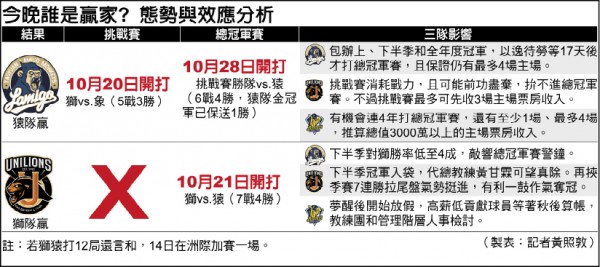 中職例行賽最後一戰分析