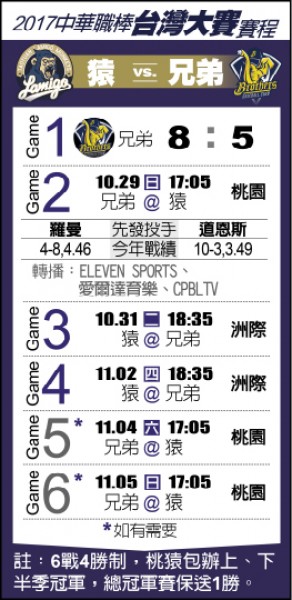 台灣大賽賽程表
