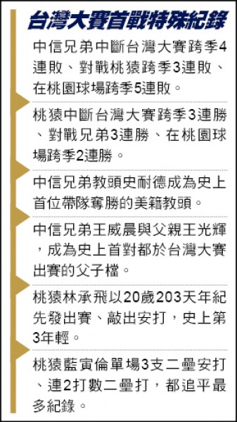 台灣大賽首戰特殊紀錄