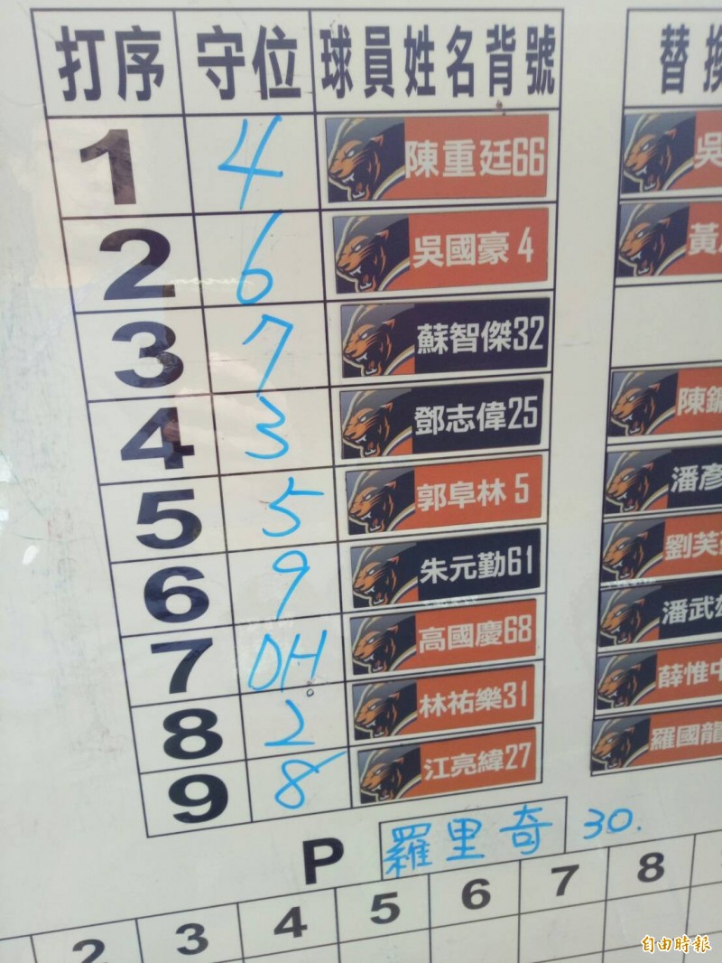 統一獅隊今迎戰斗山熊二軍，打線跟昨天相比稍做改變。（記者林宥辰攝）