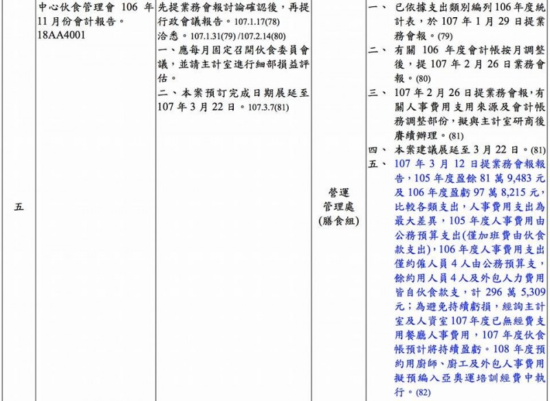 林敬能出示去年底國訓中心伙食管理會會計報告。（圖片取自林敬能臉書）