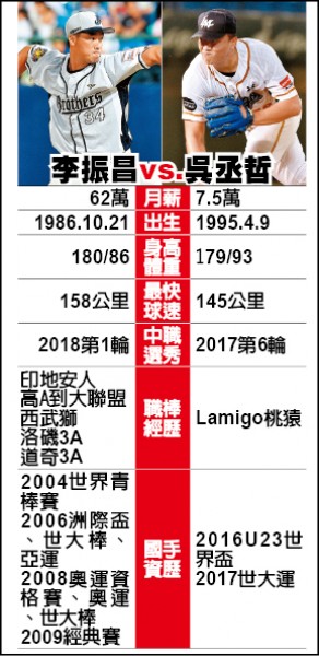 李振昌vs.吳丞哲