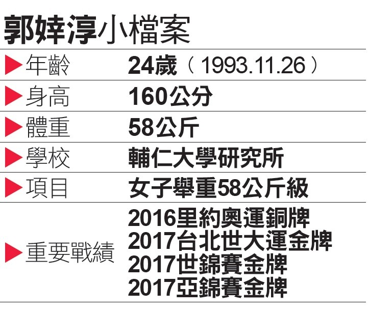 亞運》郭婞淳的金牌拼圖 只差奧運