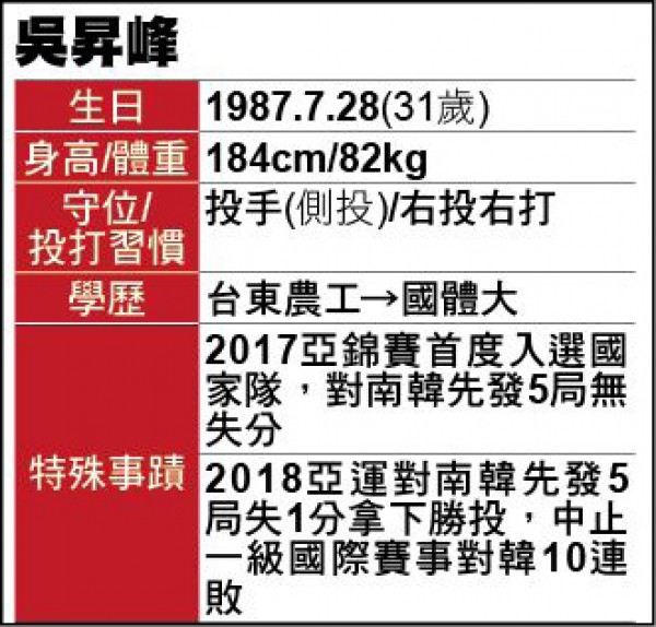 吳昇峰小檔案 吳昇峰小檔案