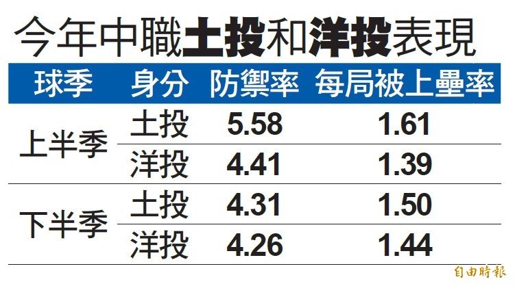 （整理：記者羅志朋）