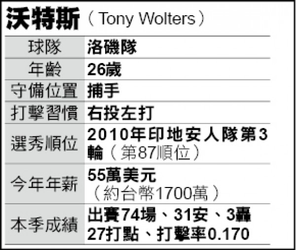 沃特斯小檔案