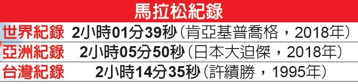 亞洲全馬第一人 大迫傑親授獨到撇步