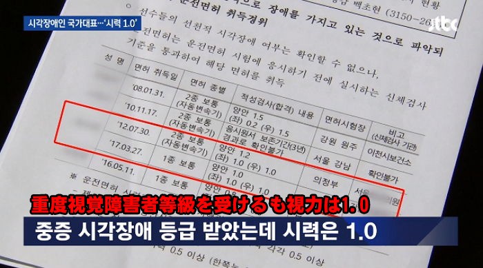 韓國盲人柔道選手此次在亞帕運拿到金牌，但他考駕照的視力檢測資料顯示雙眼視力為1.0。（取自《JTBC》）