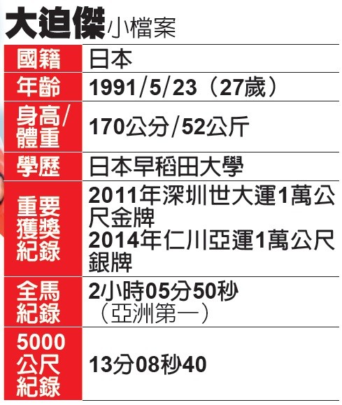 亞洲全馬第一人 大迫傑親授獨到撇步