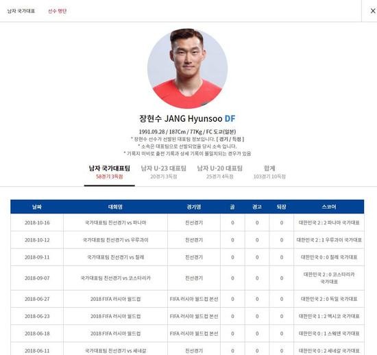 張賢秀國家隊出賽紀錄。（取自南韓足協官網）