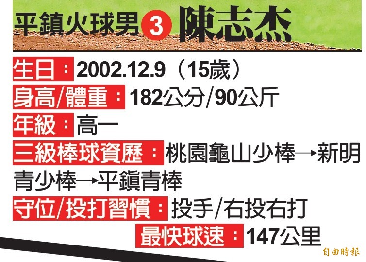 （整理：記者羅志朋）