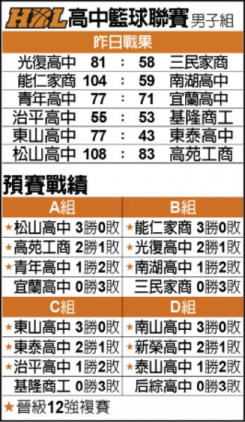 HBL戰果賽程