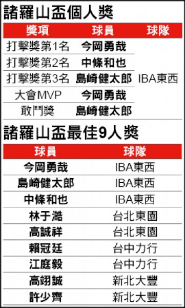 諸羅山盃表格 諸羅山盃表格