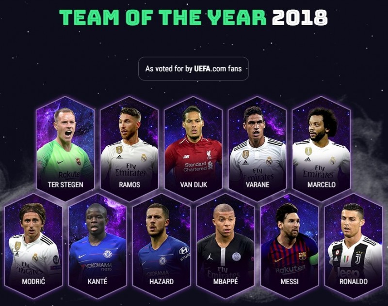 2018年度最佳陣容。（取自UEFA官網）