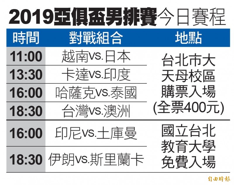 亞俱盃男排賽 回家打球超嗨陳建禎殺紅眼 自由體育