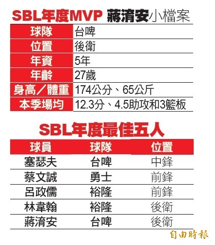 強森強心臟 璞園扳平台啤