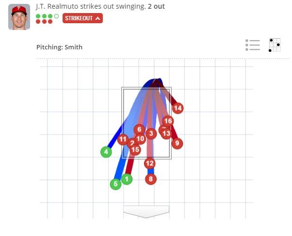 史密斯花了16球，才解決瑞爾穆托。（圖片取自大聯盟官網）