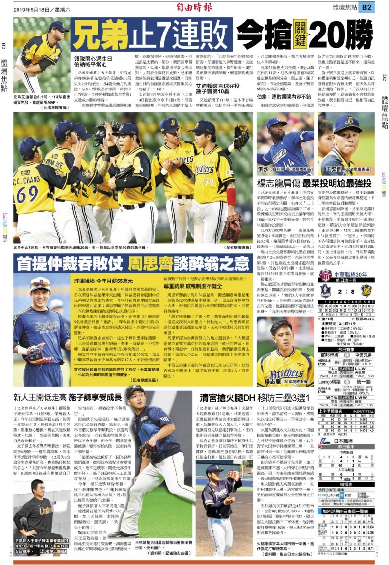 兄弟止7連敗 今搶關鍵20勝
