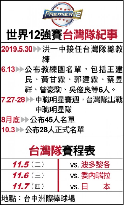12強賽台灣隊紀事