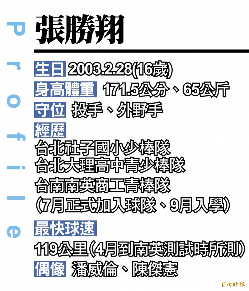 「教練我想打球」 蹺家少年感動南英貴人