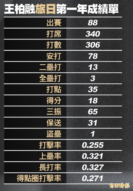 旅日第一季 大王黯然關機