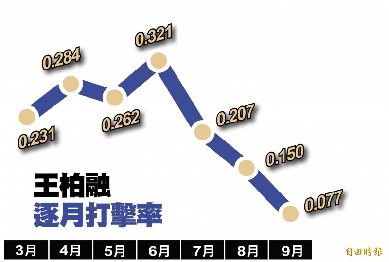旅日第一季 大王黯然關機