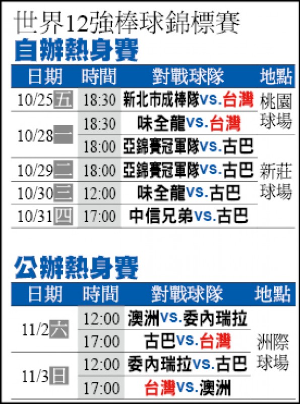 12強熱身賽賽程表
