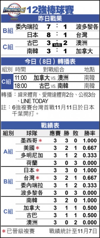 12強賽