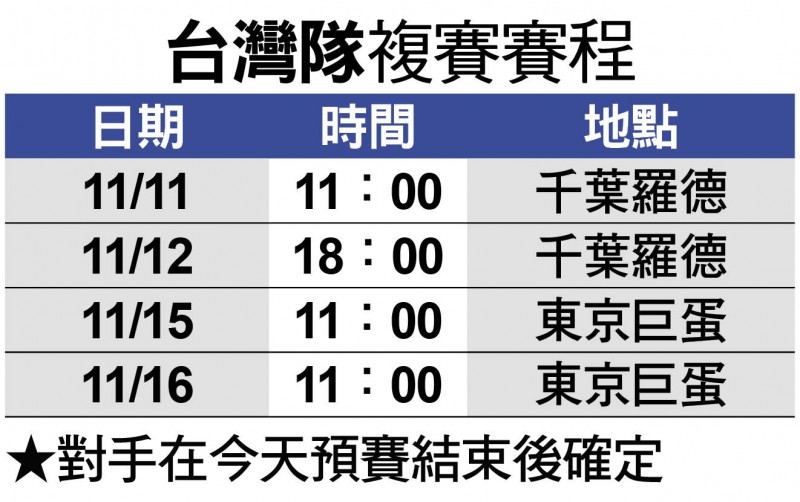 12強賽》我前進千葉球場 投手先打強心針