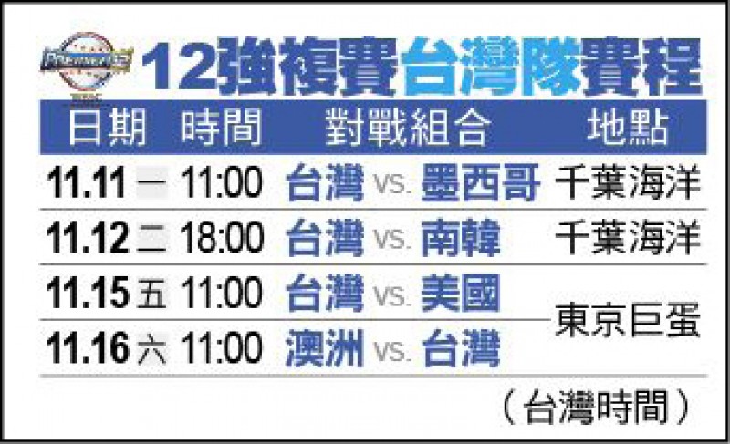 12強複賽台灣隊賽程