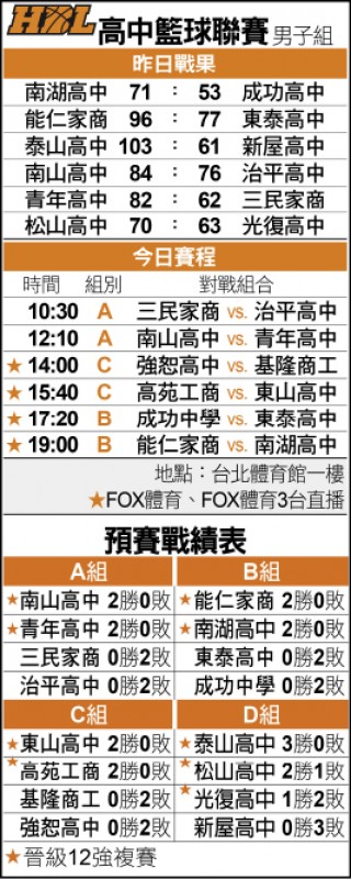 HBL戰績表