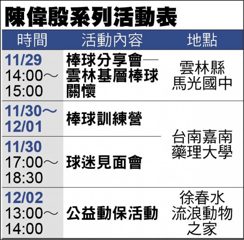 陳偉殷行程 陳偉殷行程