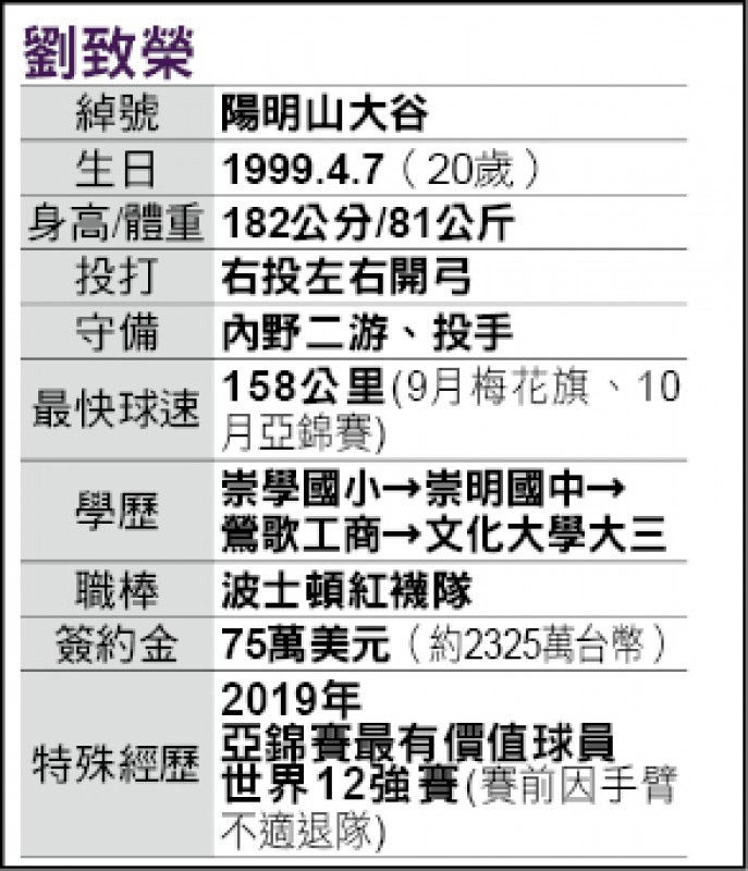 劉致榮