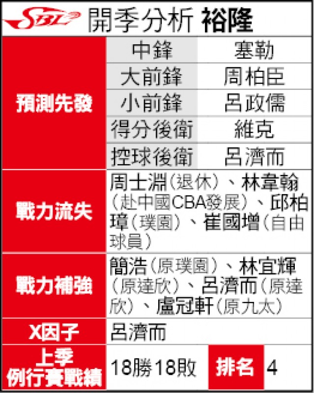 裕隆開季分析 裕隆開季分析