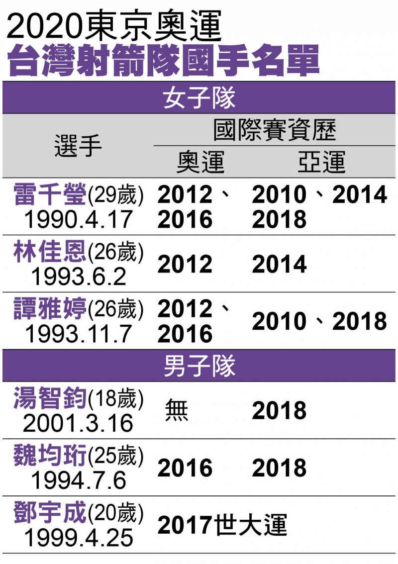 射箭》魏均珩征奧不賣老 配合「新」氣象