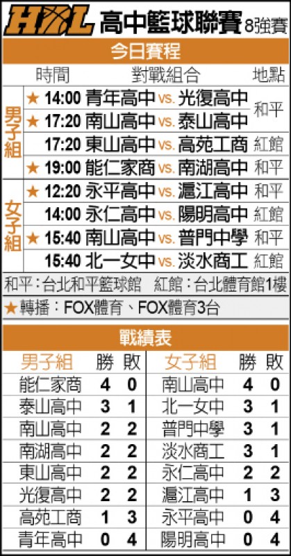 HBL賽程戰績表