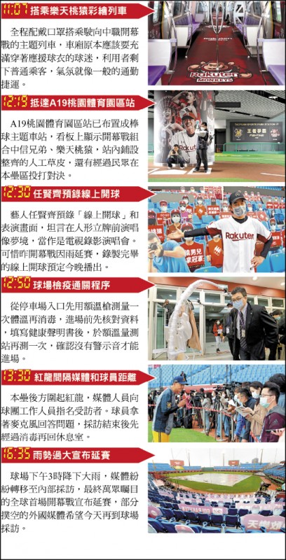 中職「閉門開幕戰」