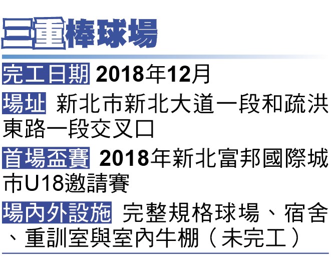三重球場
