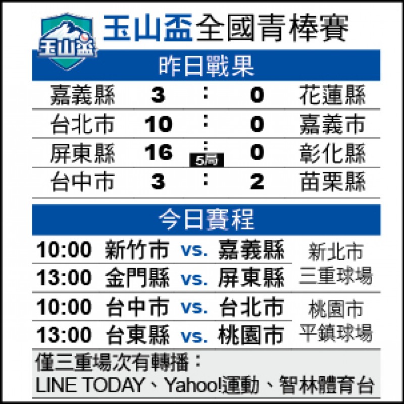 玉山盃青棒賽 玉山盃青棒賽