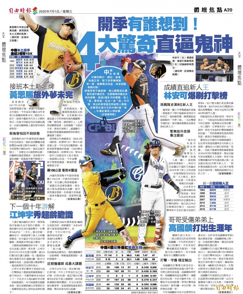 接班本土新王牌 黃恩賜旅外夢未完