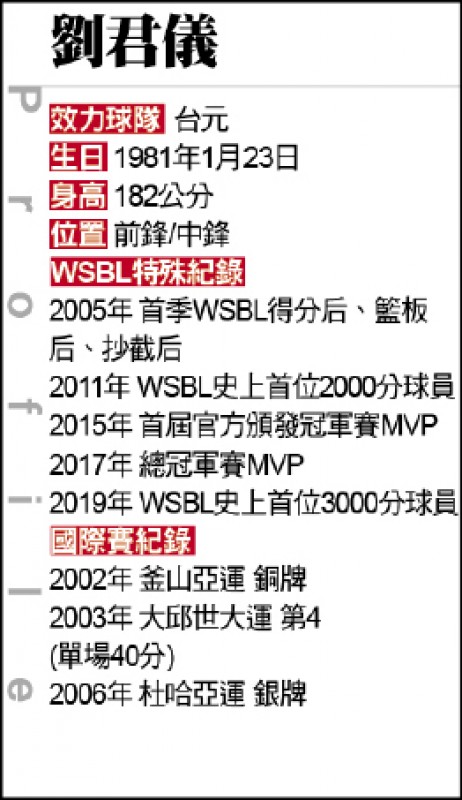 劉君儀小檔案 劉君儀小檔案