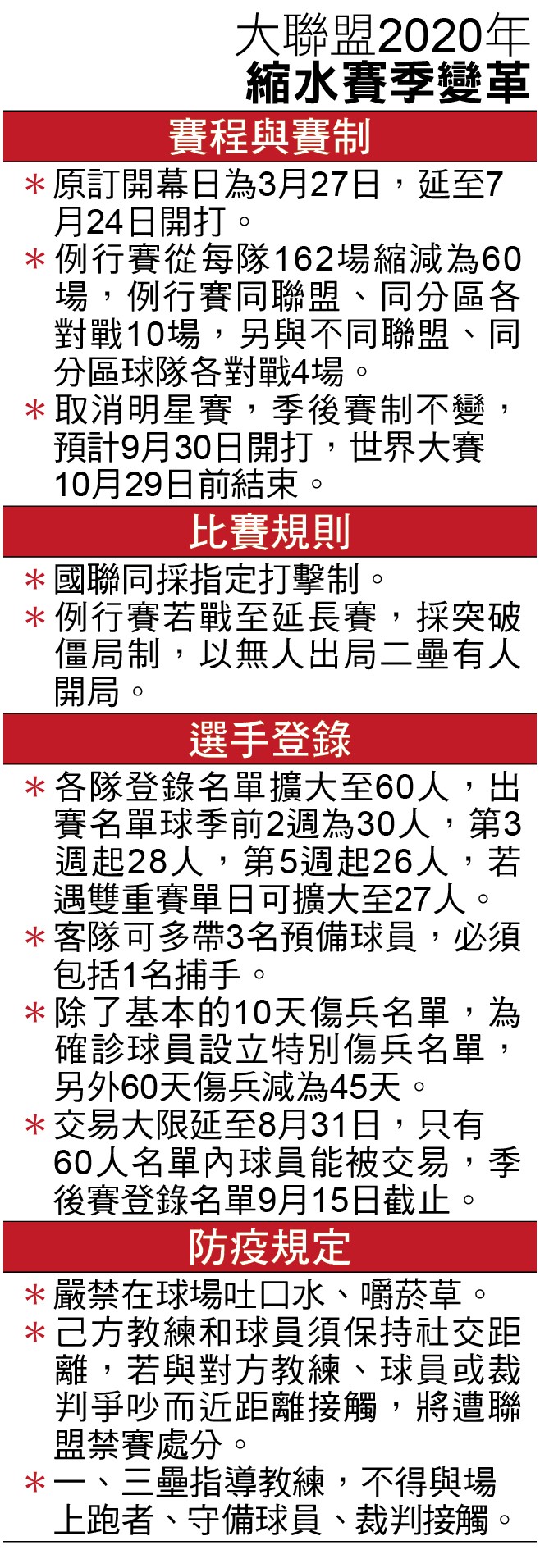 大聯盟球季變革