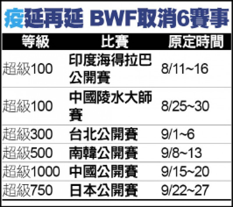 世界羽聯取消賽事 世界羽聯取消賽事