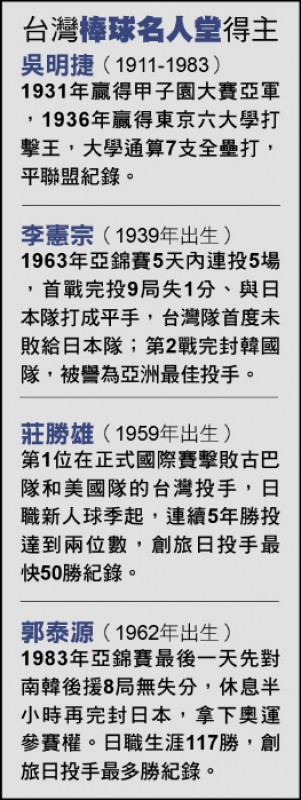 台灣棒球名人堂 台灣棒球名人堂