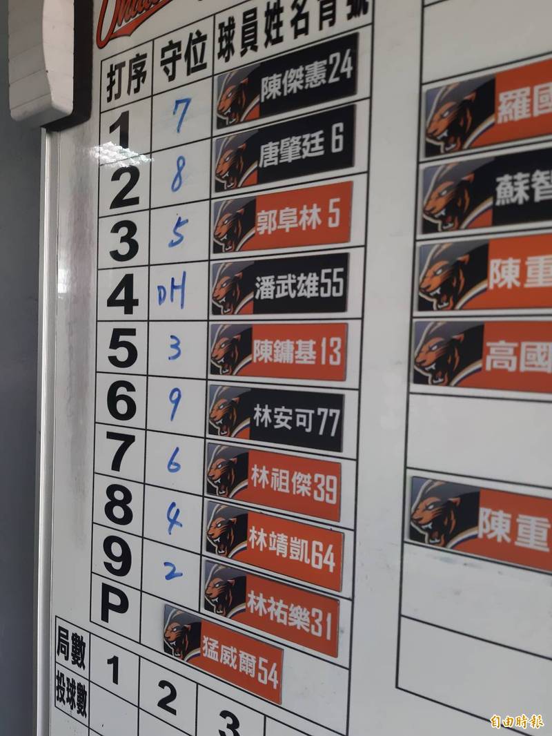 統一獅隊今日打序。（記者林宥辰攝）