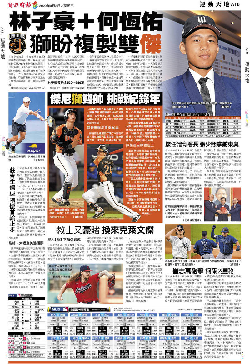 æ–°èž æž—å­è±ª ä½•æ†ä½'ç…ç›¼è¤‡è£½é›™ å‚' Baseballæ¿ Disp Bbs