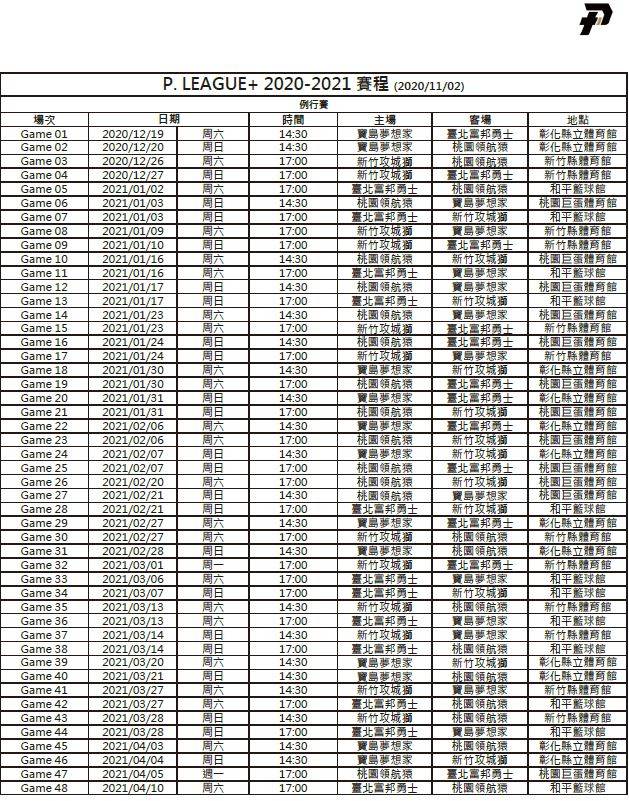 PLG》12/19夢想家對富邦勇士開幕戰！新職籃賽程出爐