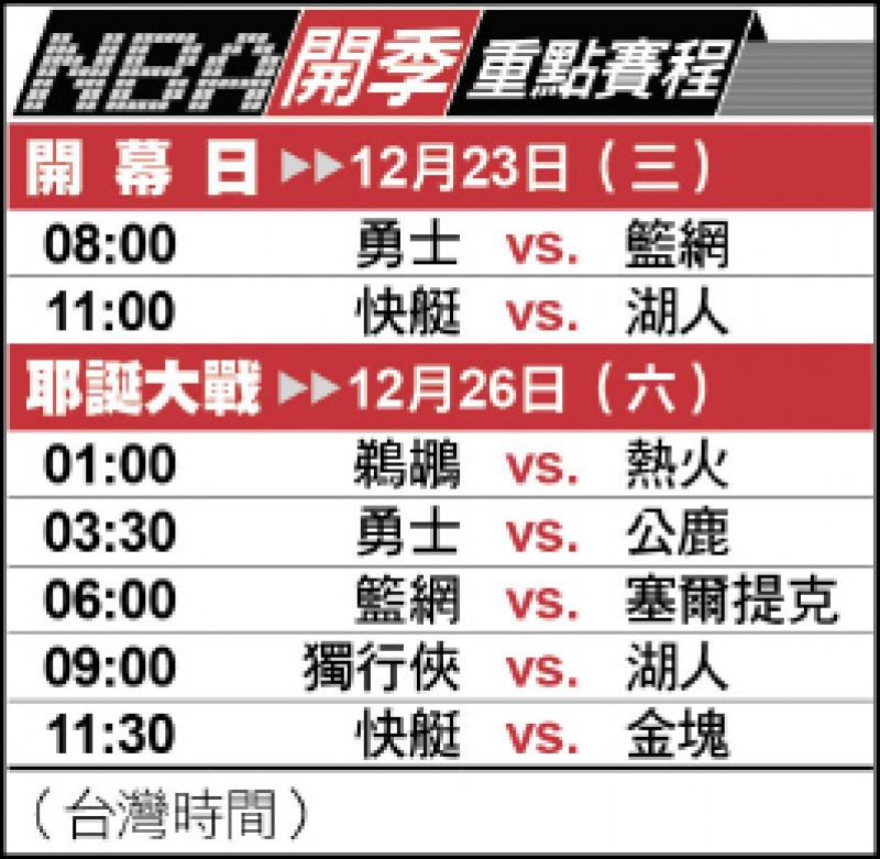 NBA開季重點賽程