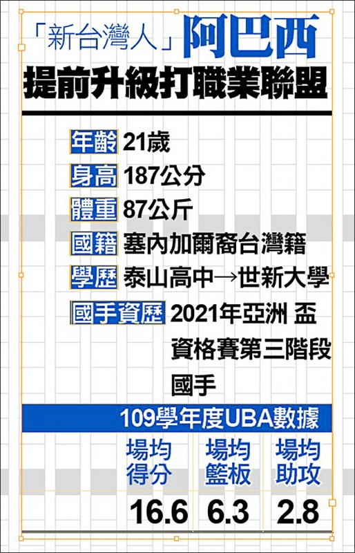 T1中信將簽阿巴西搶人大戰話題熱 自由體育